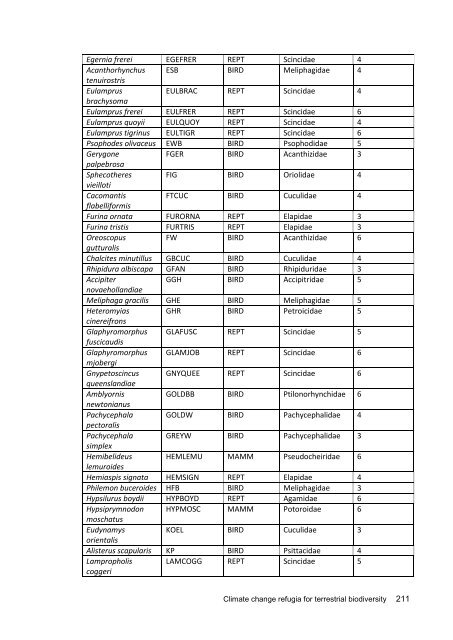 Williams-Climate-change-refugia-for-terrestrial-biodiversity_0