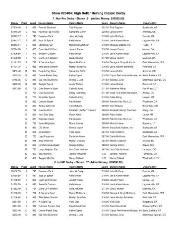 the 2011 Non Pro Derby Results! - High Roller Reining Classic