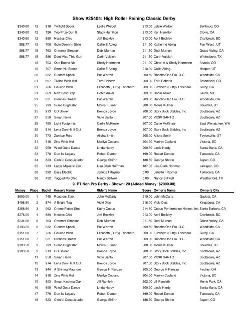 the 2011 Non Pro Derby Results! - High Roller Reining Classic