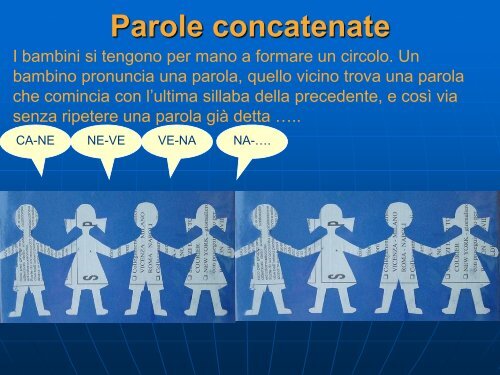 Acquisizione della scrittura: potenziamento della fase ... - Icsp.It