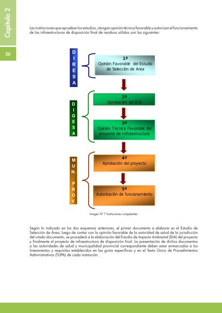 Guia de relleno sanitario manual - RedPeIA - Ministerio del Ambiente