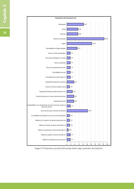 Guia de relleno sanitario manual - RedPeIA - Ministerio del Ambiente