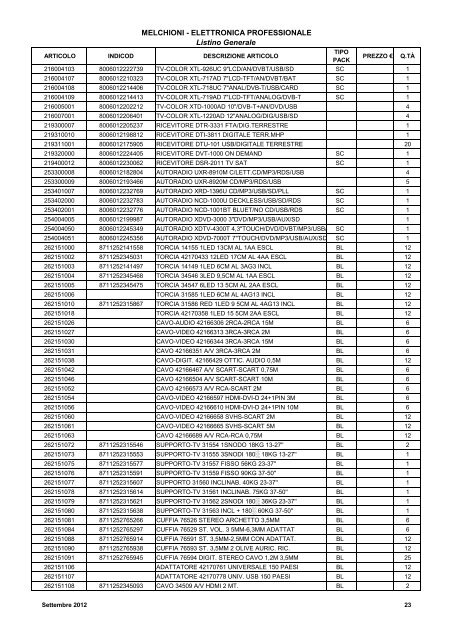 LISTINO GENERALE LISTINO GENERALE