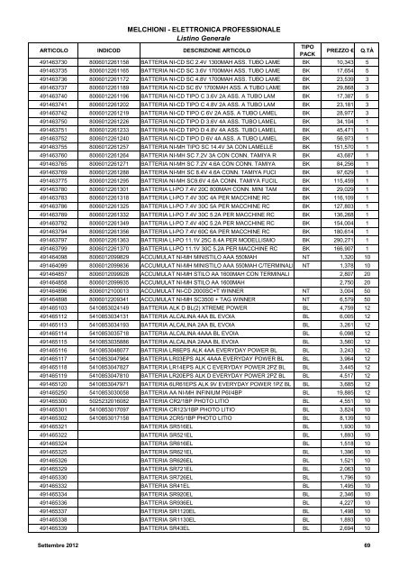 LISTINO GENERALE LISTINO GENERALE