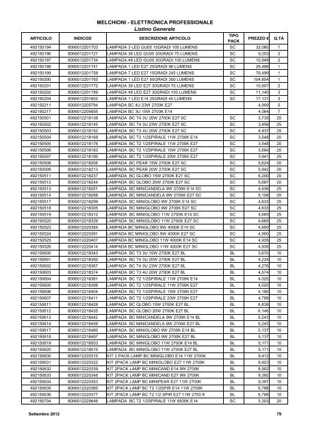 LISTINO GENERALE LISTINO GENERALE