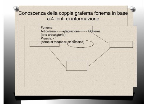 L'acquisizione della lingua scritta (pdf - 3 Mb) - Sbilf.Eu