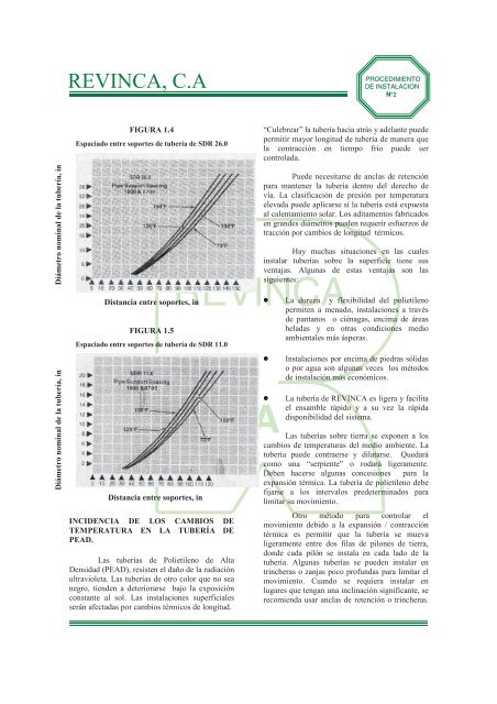 manual de instalacion - Revinca