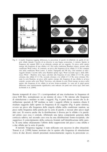 Analisi multidimensionale della dinamica neurale di un processo ...