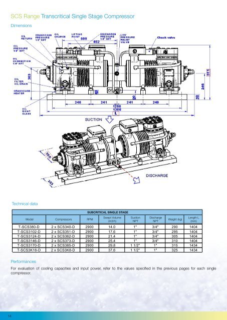 CO2 Compressor Range - eCO2 Technologies