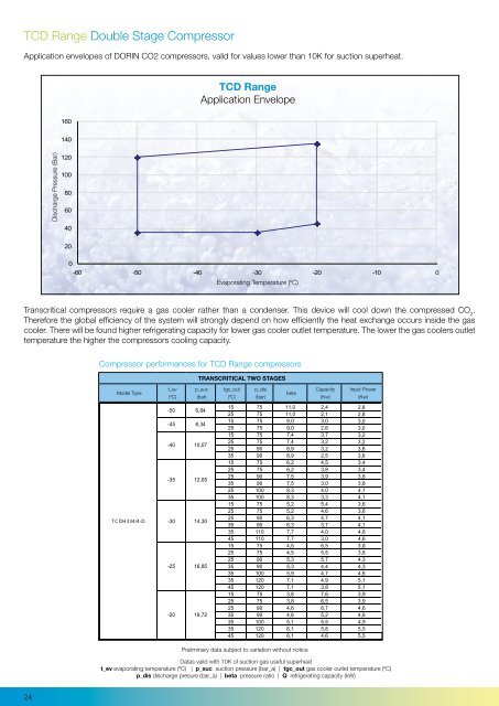 CO2 Compressor Range - eCO2 Technologies