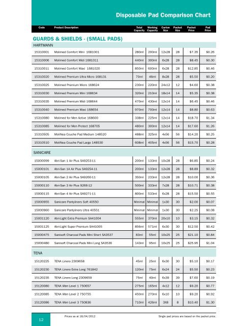 Molicare Size Chart