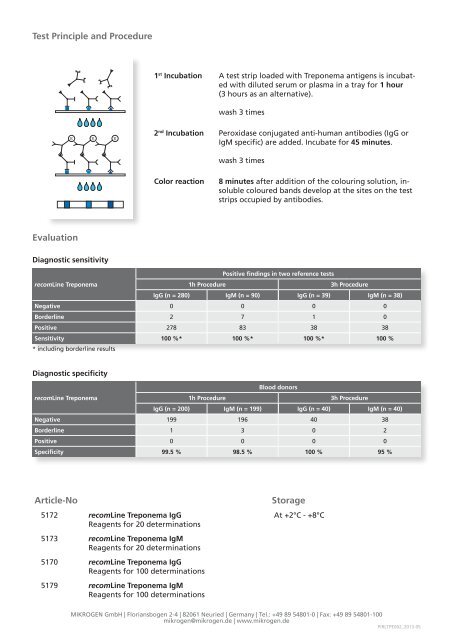 recomLine Treponema IgG recomLine Treponema IgM ... - Mikrogen