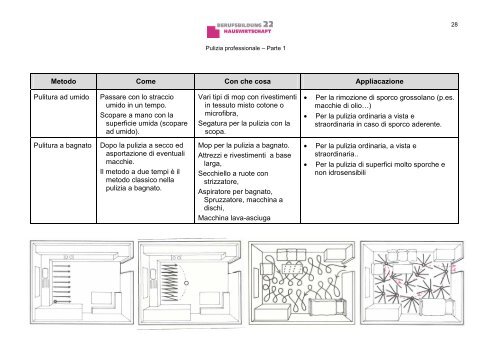 Pulizia professionale degli edifici scolastici - parte I