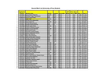 Merit List of Pune University Students