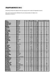 RESULTATS FRAPPADINGUE 2011 - Nordnet