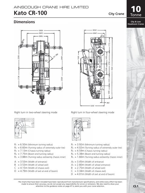 Kato Load Charts For Cranes