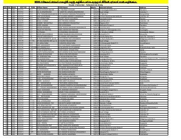 2012 Final School Selected List Email - Sri Lanka Army