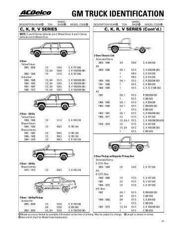 GM TRUCK IDENTIFICATION - ACDelco