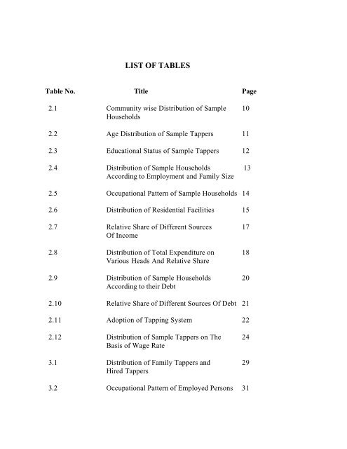 socio-economic profile of rubber tappers in the small holding sector