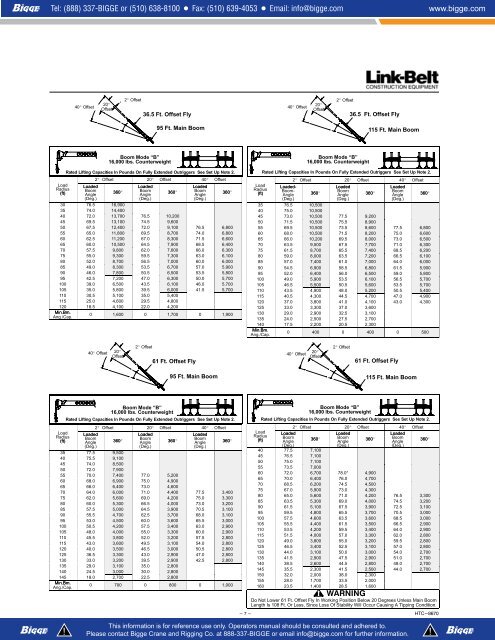 Htc 8670 Load Chart