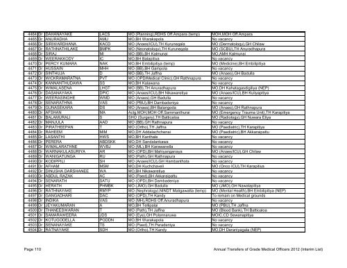annual transfers of grade medical officers - 2012 - GMOA BU - Horana