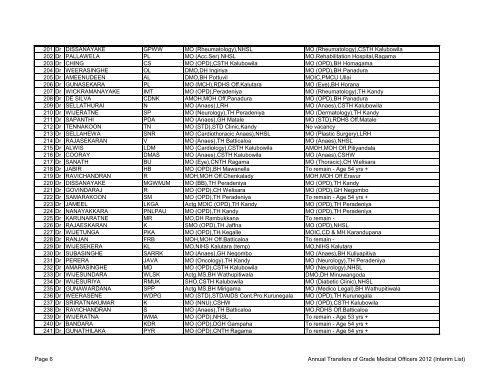 annual transfers of grade medical officers - 2012 - GMOA BU - Horana