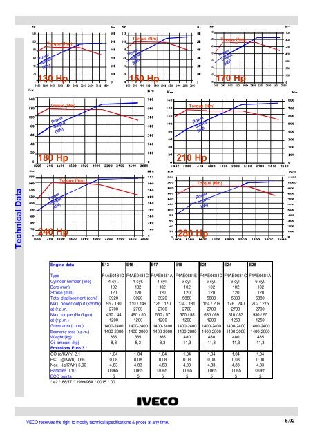 EUROCARGO Sales Handbook12