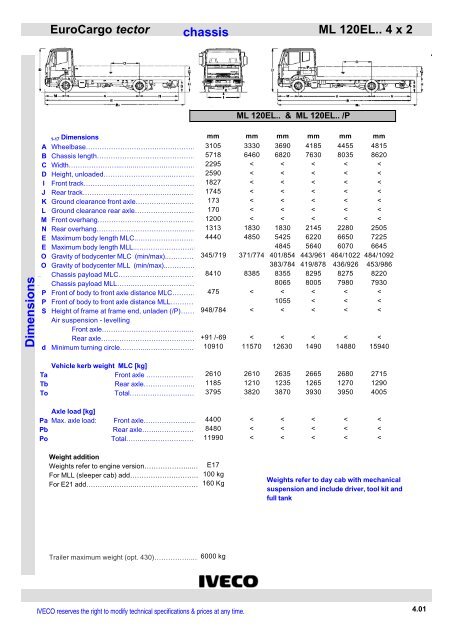 EUROCARGO Sales Handbook12