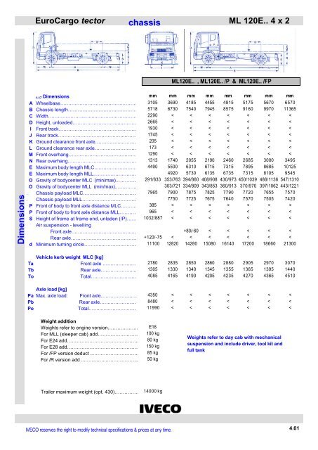 EUROCARGO Sales Handbook12