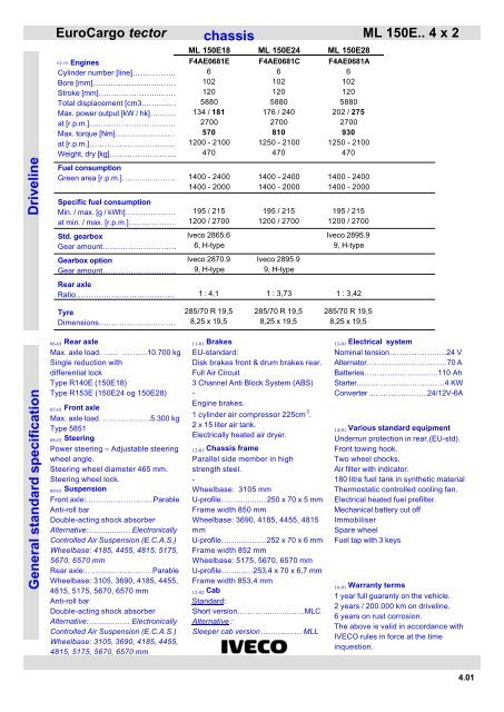 EUROCARGO Sales Handbook12