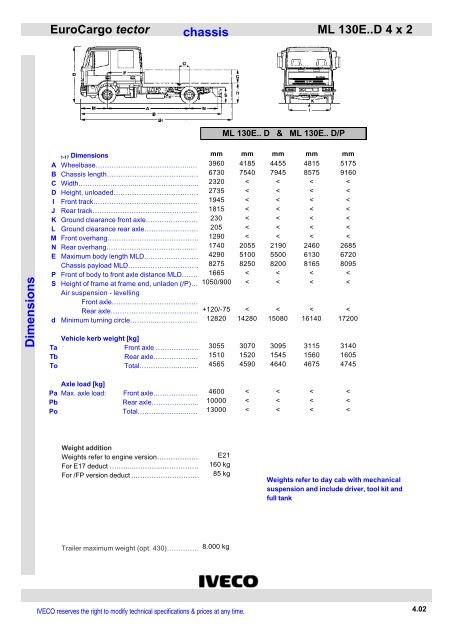 EUROCARGO Sales Handbook12