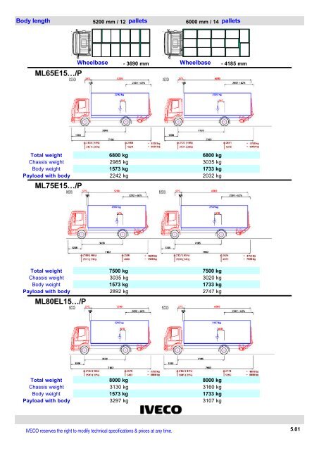 EUROCARGO Sales Handbook12