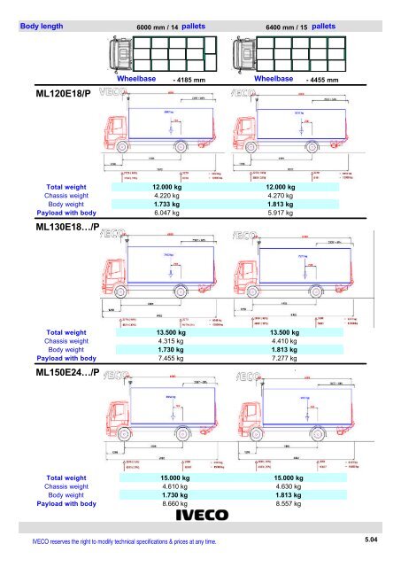 EUROCARGO Sales Handbook12