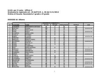 Graduatoria definitiva – altre diocesi - Ufficio X – Ambito Territoriale ...