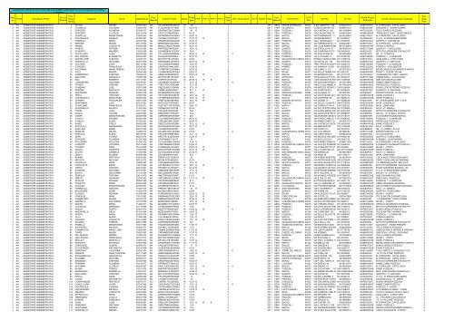 Fasc ia Profilo Descrizione Profilo Inc. con Riserva Pos. Gradu atoria ...