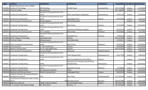 All Institute Data - Tertiary And Vocational Education Commission