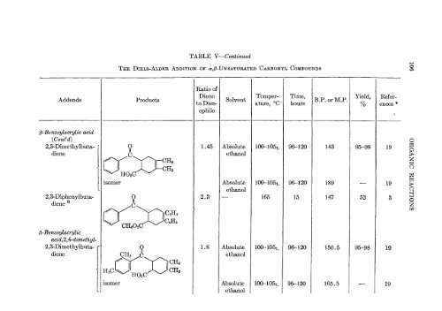 Organic Reactions Volume 4 - Sciencemadness Dot Org