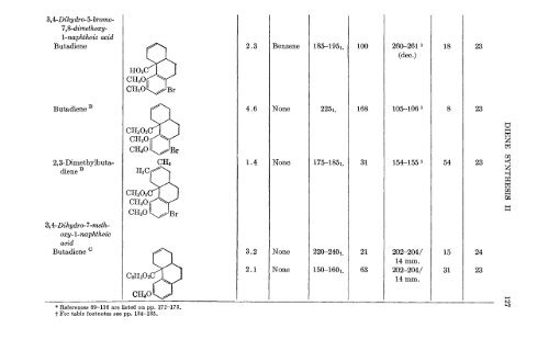 Organic Reactions Volume 4 - Sciencemadness Dot Org