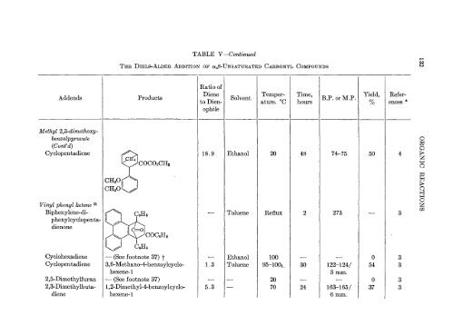 Organic Reactions Volume 4 - Sciencemadness Dot Org