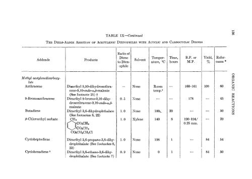 Organic Reactions Volume 4 - Sciencemadness Dot Org