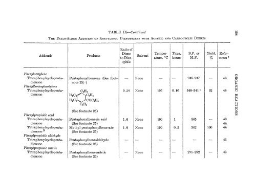 Organic Reactions Volume 4 - Sciencemadness Dot Org