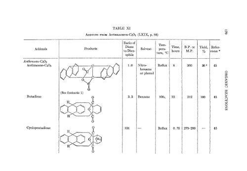 Organic Reactions Volume 4 - Sciencemadness Dot Org