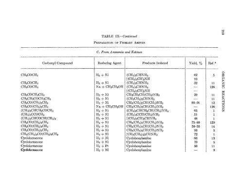 Organic Reactions Volume 4 - Sciencemadness Dot Org