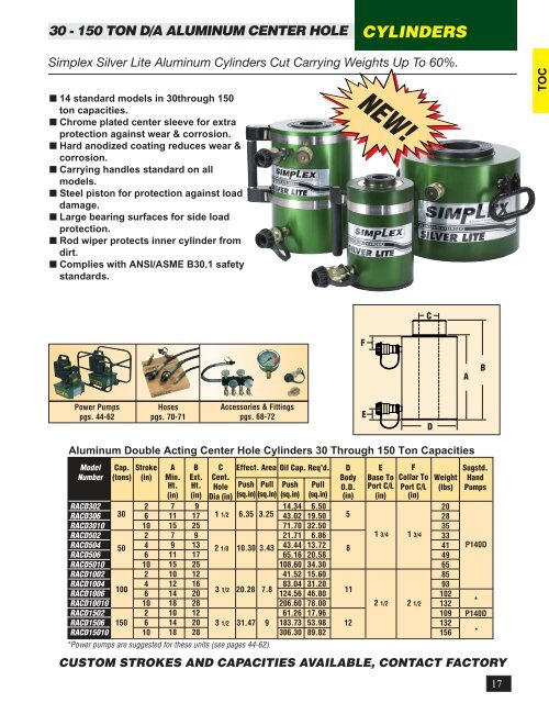 HYDRAULIC AND MECHANICAL PRODUCTS SINCE 1899