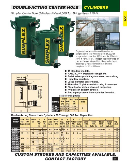 HYDRAULIC AND MECHANICAL PRODUCTS SINCE 1899