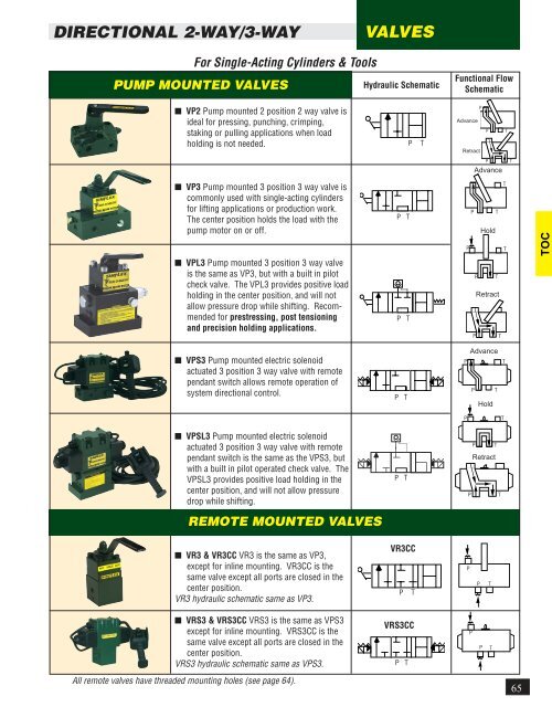 HYDRAULIC AND MECHANICAL PRODUCTS SINCE 1899