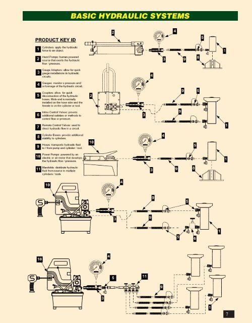 HYDRAULIC AND MECHANICAL PRODUCTS SINCE 1899