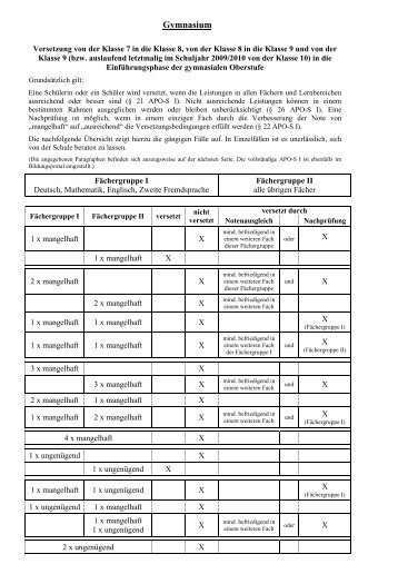 Gymnasium von Klasse 7 bis Klasse 10 - endgültige Fassung und ...