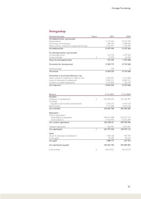 Årsrapport 2001 - Carnegie Kapitalforvaltning