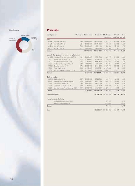 Årsrapport 2001 - Carnegie Kapitalforvaltning